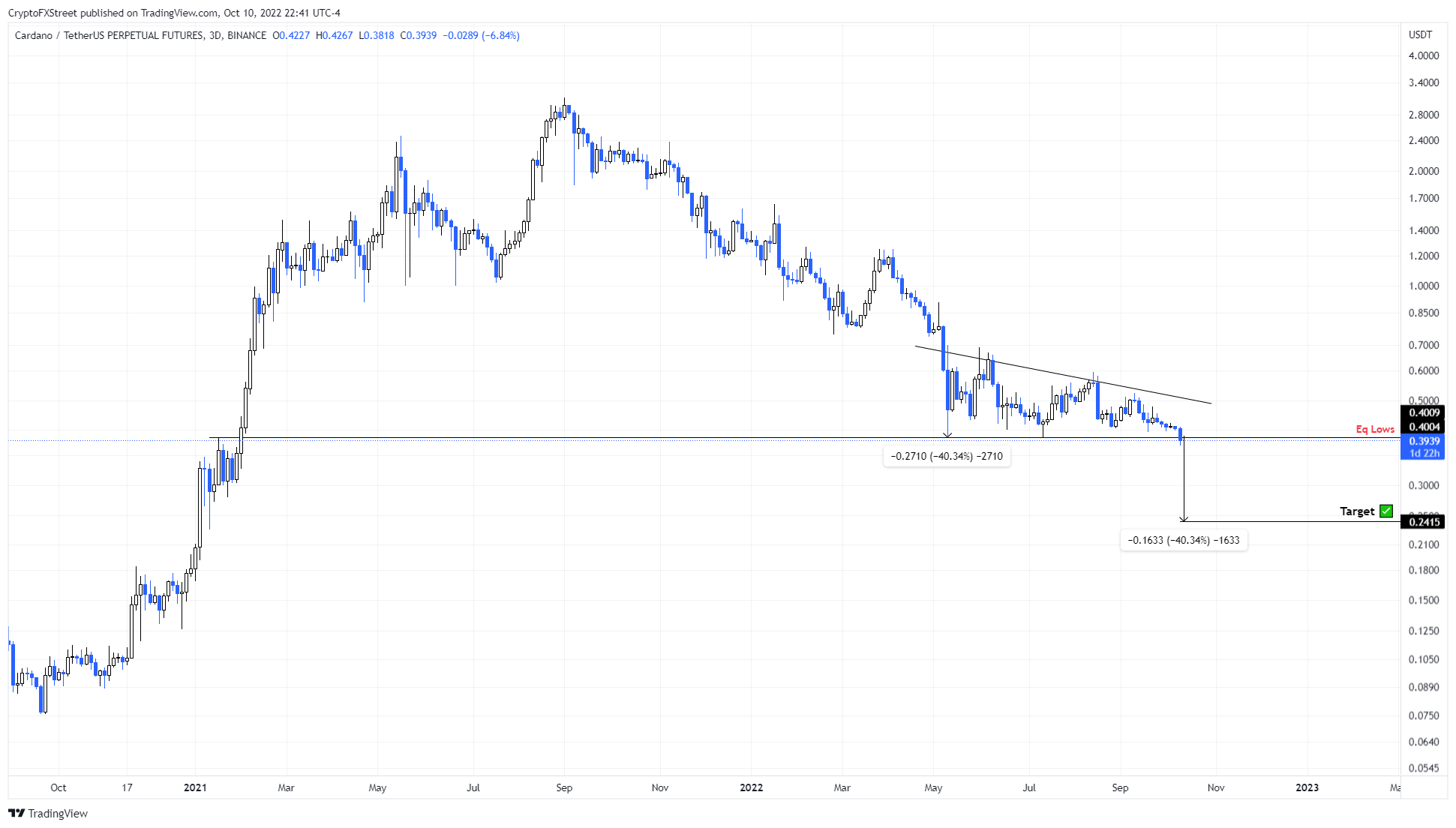 Cardano