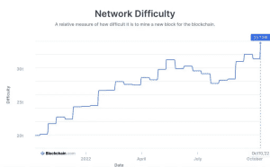 Bitcoin network