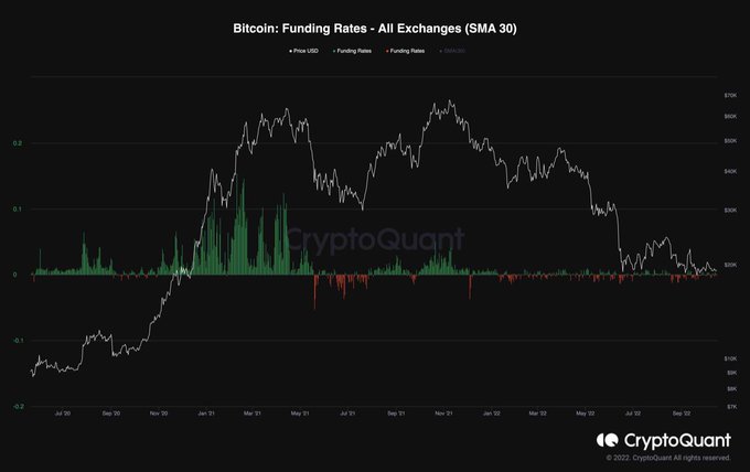 BTC analizi