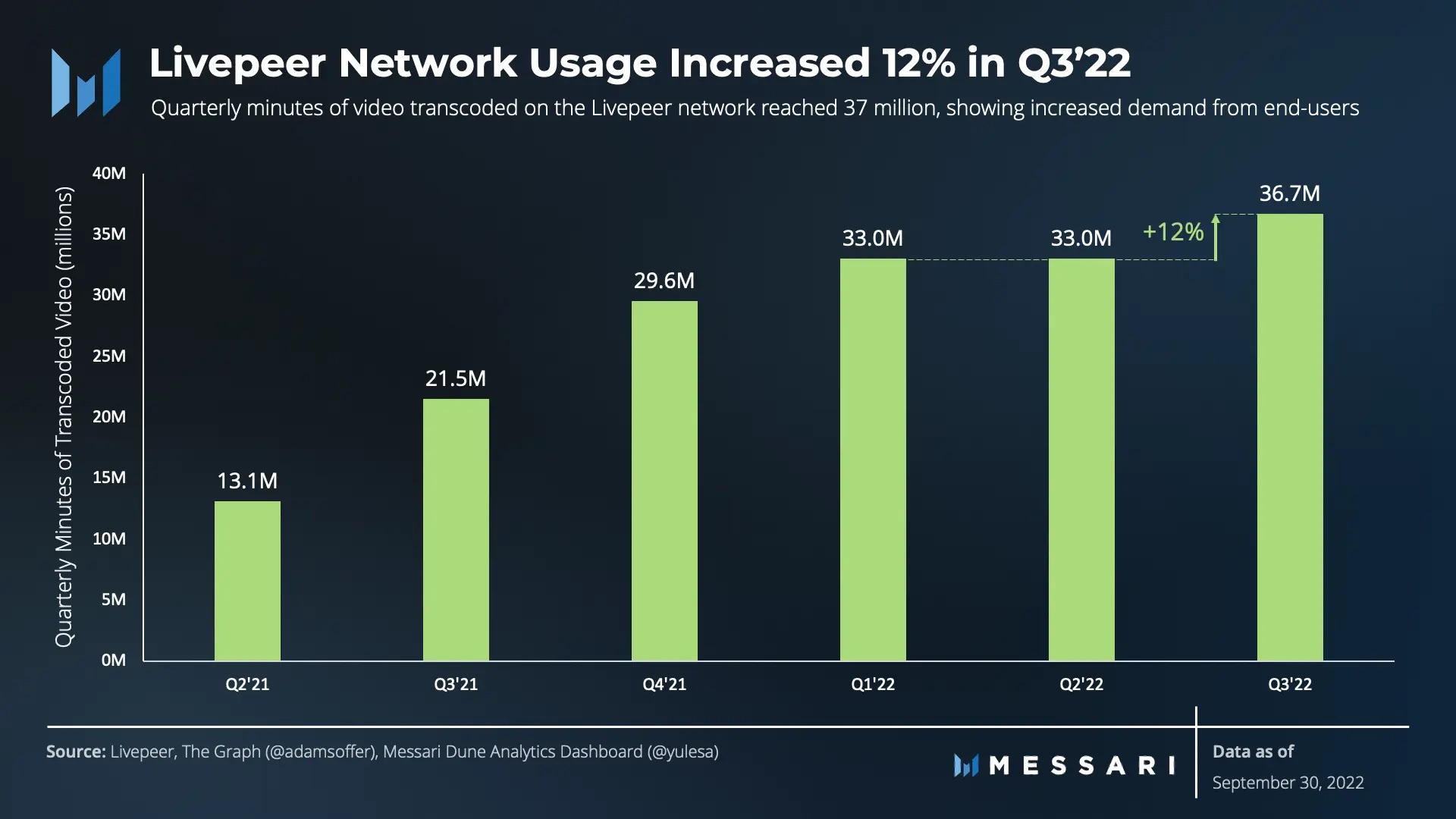 Messari, Livepeer 