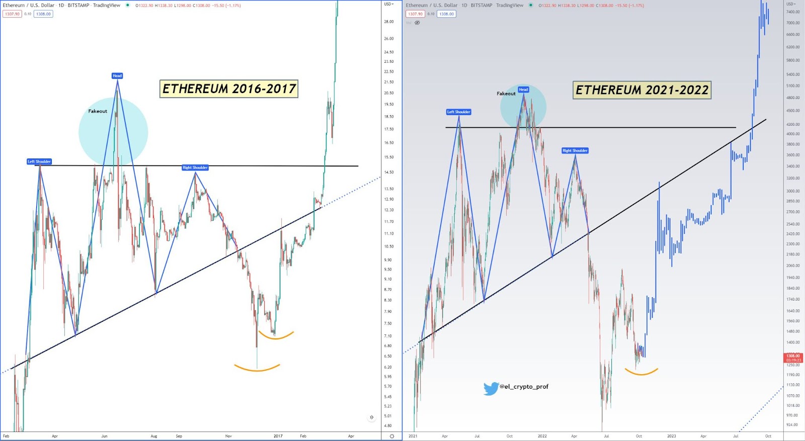 Ethereum