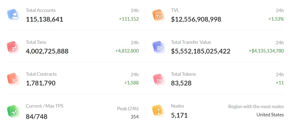 TRON TRX