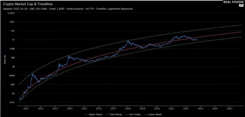 Benjamin Cowen Bitcoin analizi