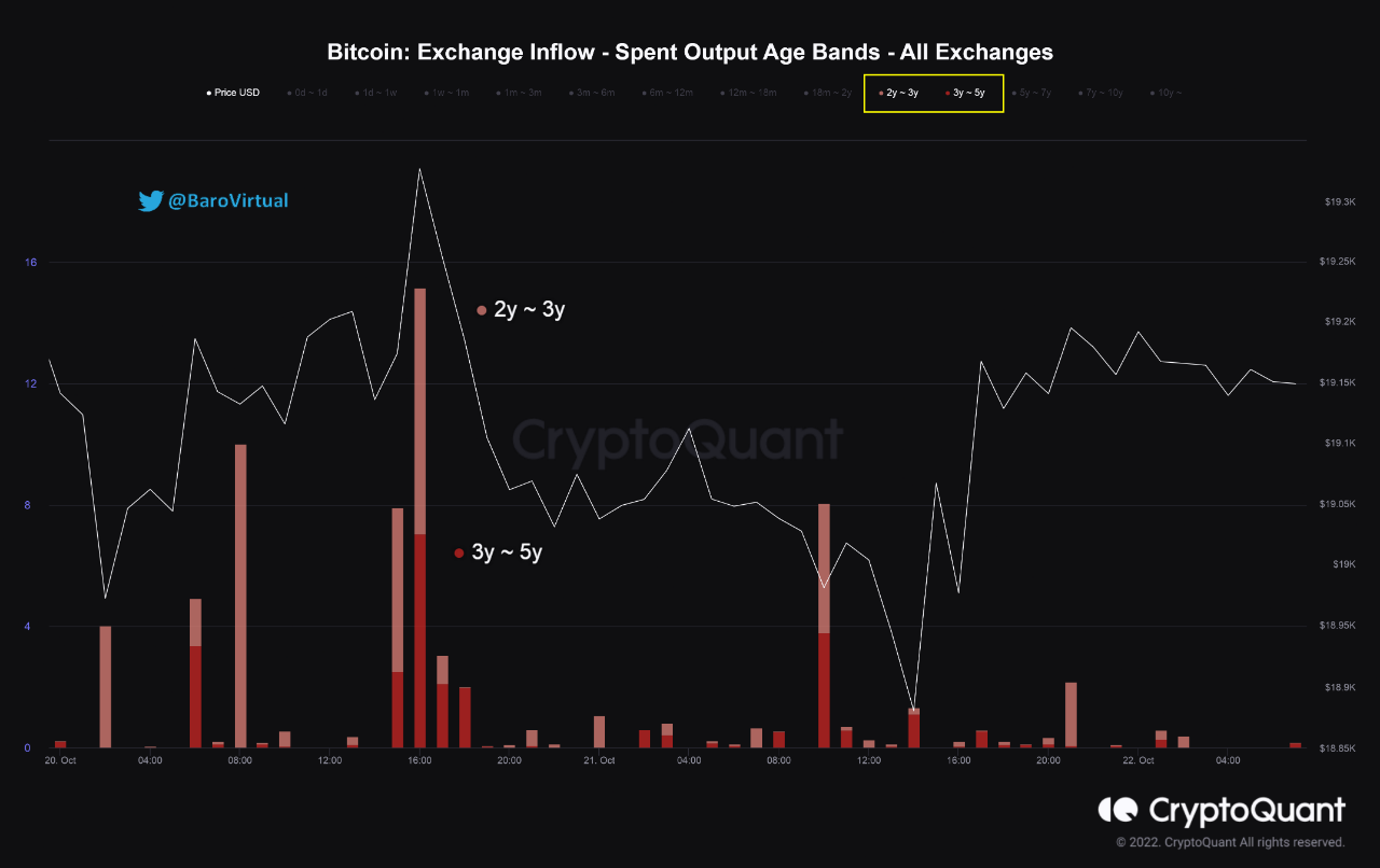 Bitcoin döviz girişi