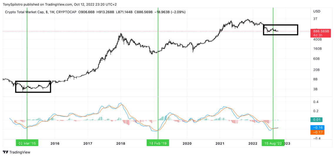 Bitcoin analiz verisi