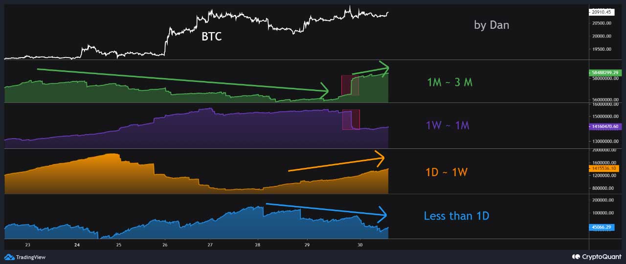 Bitcoin balinaları satışa mı geçti?