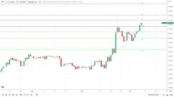 XRP Kripto para analizi