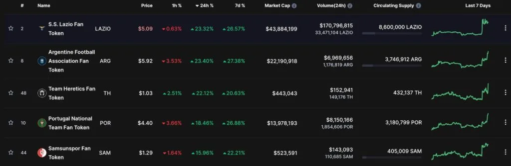 Fan tokenler