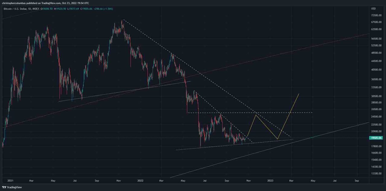 Dave the Wave Bitcoin tahmini