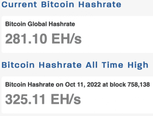 Bitcoin hashrate