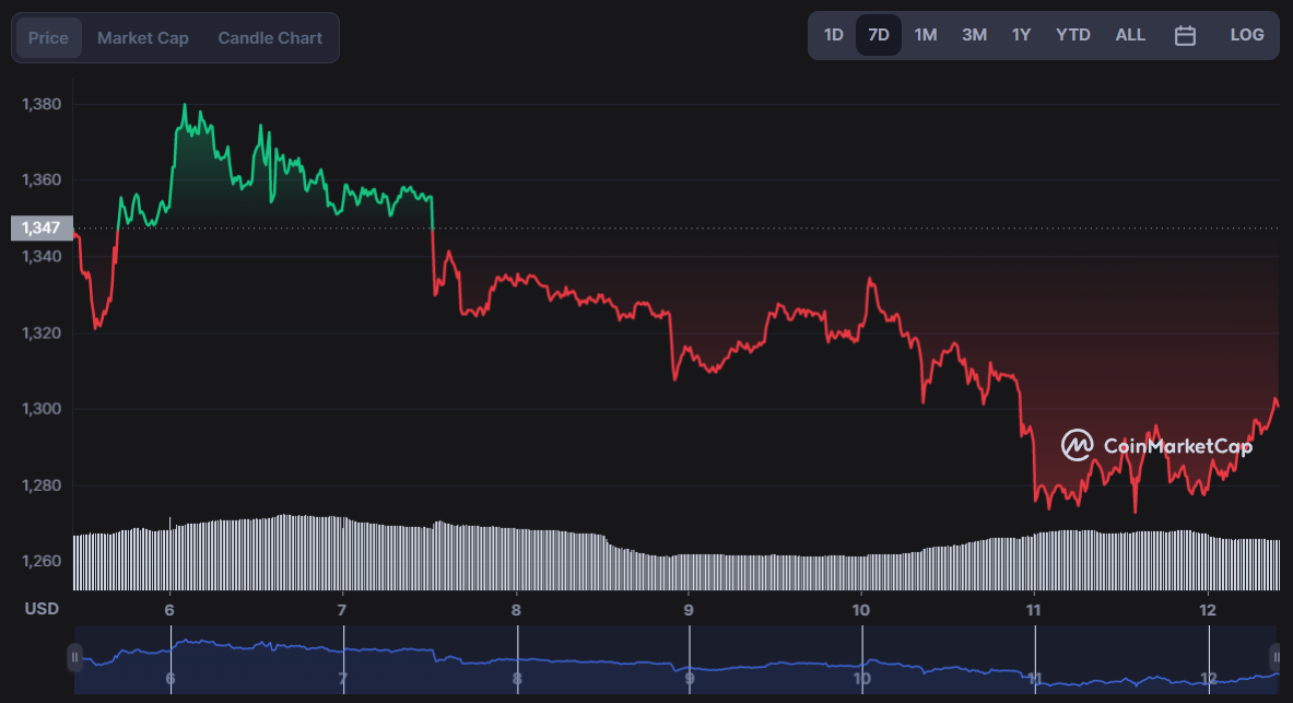 Ethereum fiyat analizi