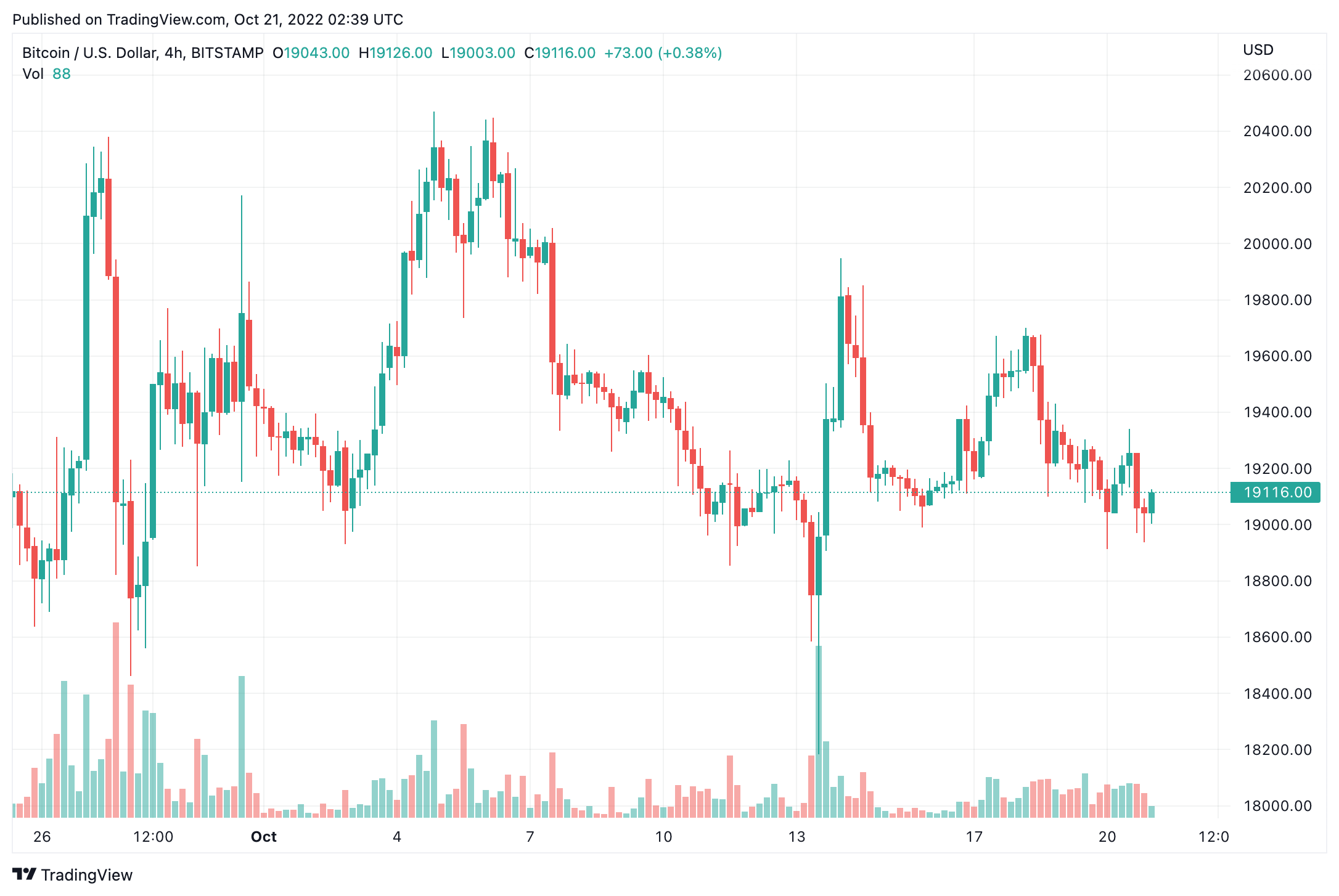 santiment Bitcoin