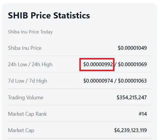 Shiba Inu yatırımcıları fiyat günlüğü