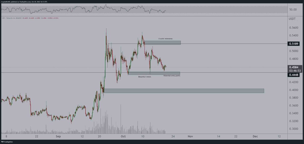 Ripple XRP analizi