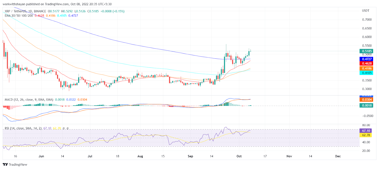 Ripple XRP