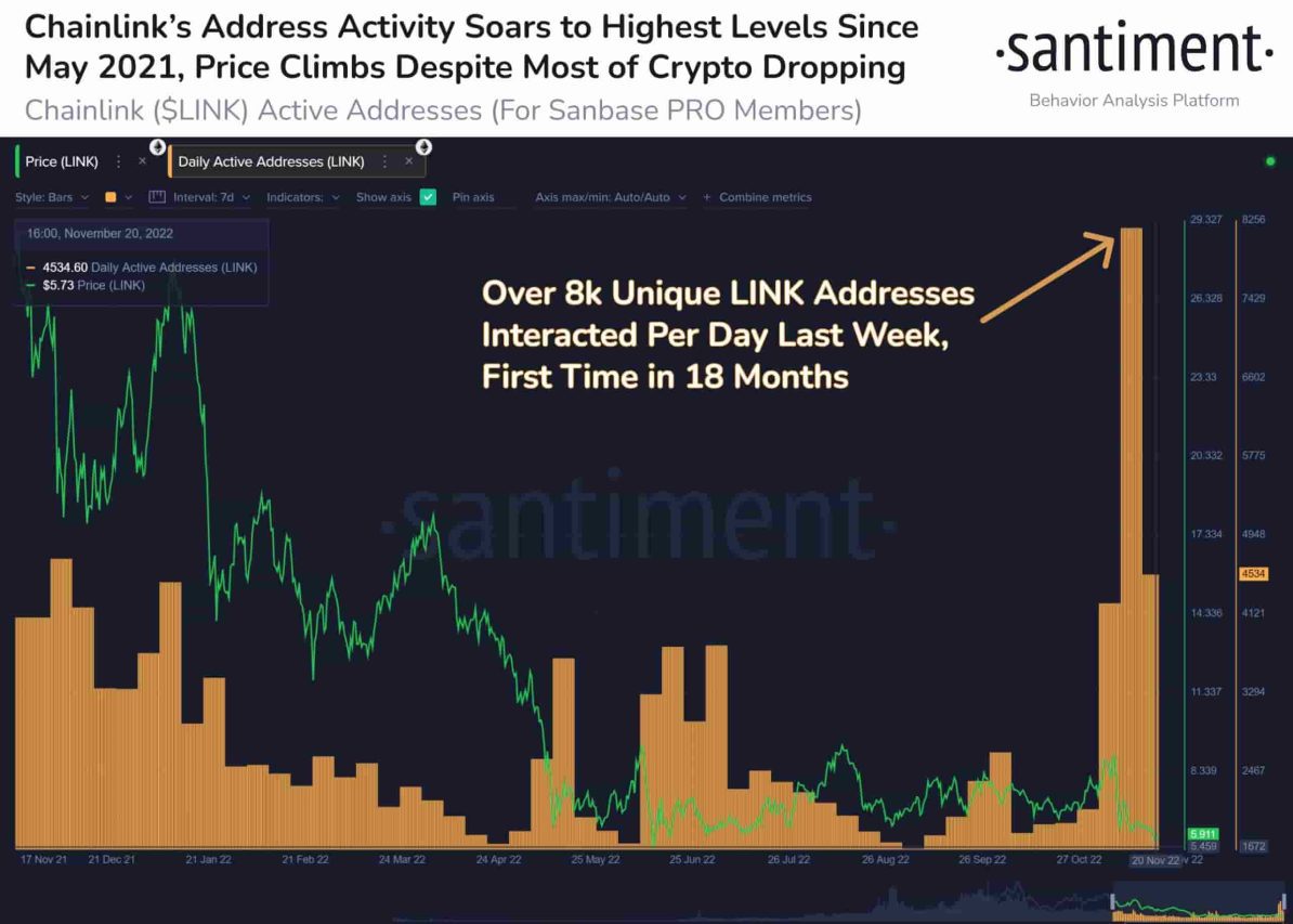 Chainlink adres sayısı 