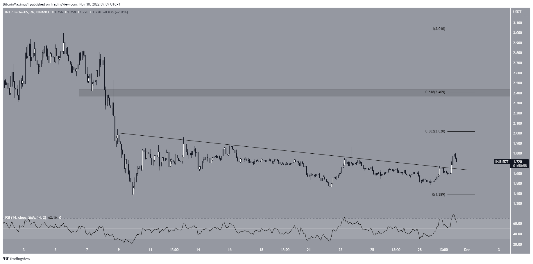 INJ kripto para analizi