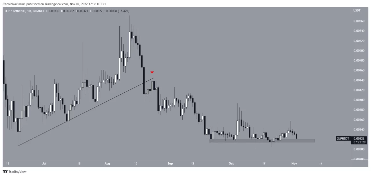 SLP token fiyat analizi