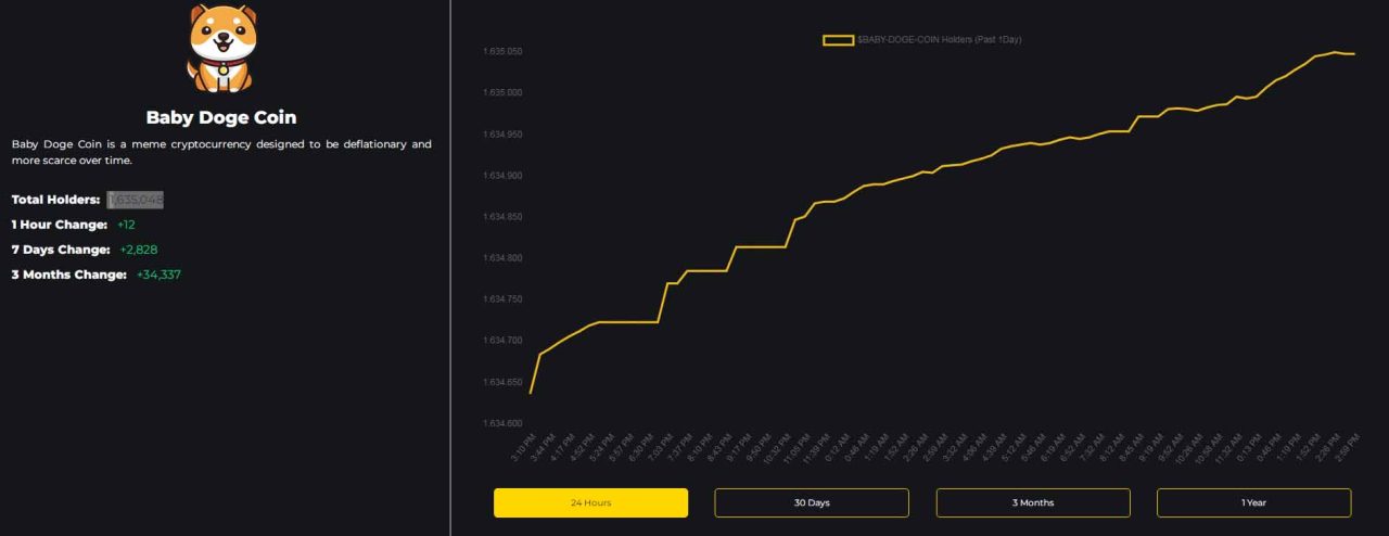 BabyDoge Coin grafik 