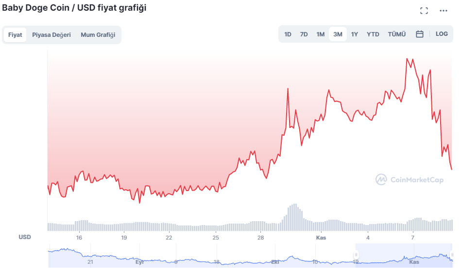 BabyDoge USD fiyat grafiği