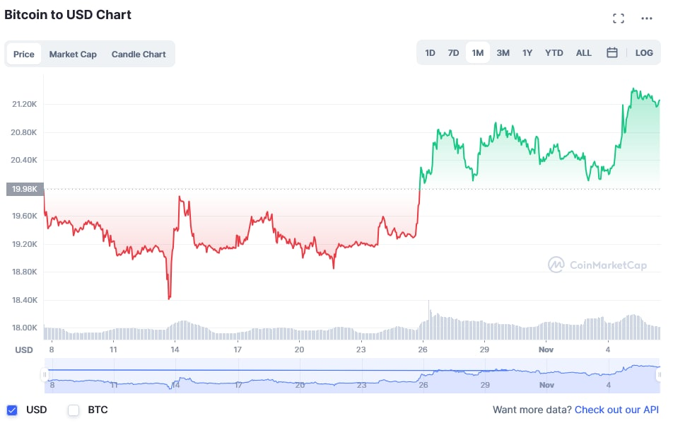 altcoin piyasası ne zaman