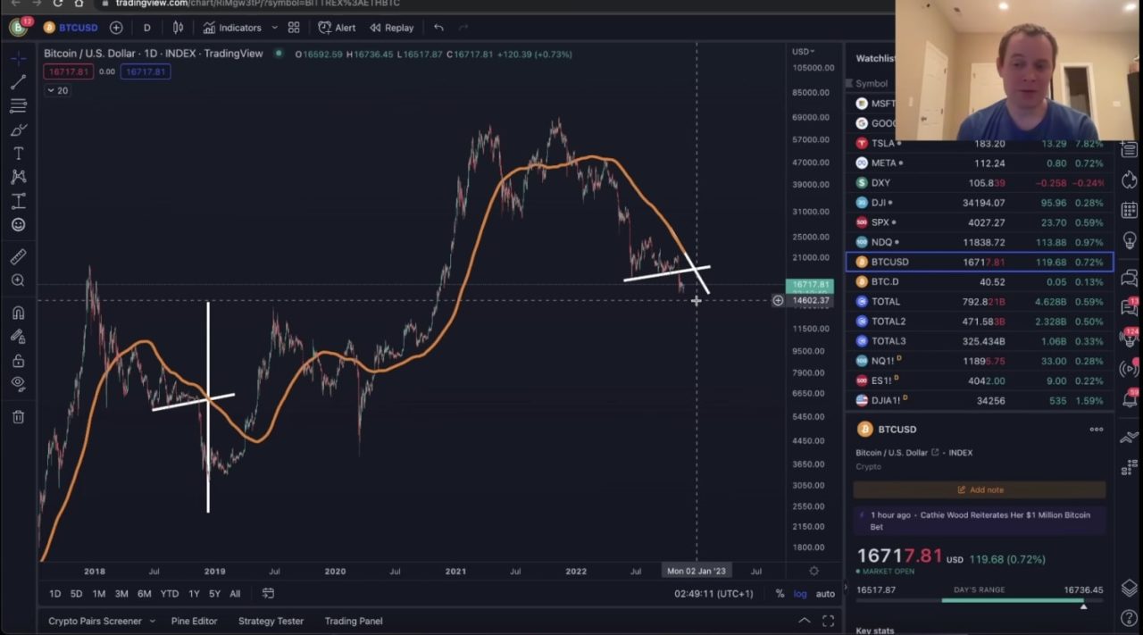 Bitcoin fiyat tahmini