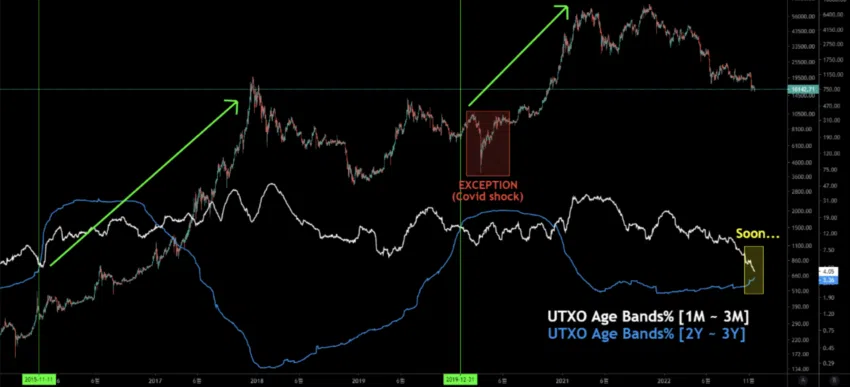 Bitcoin Aralık Ayı Tahmini