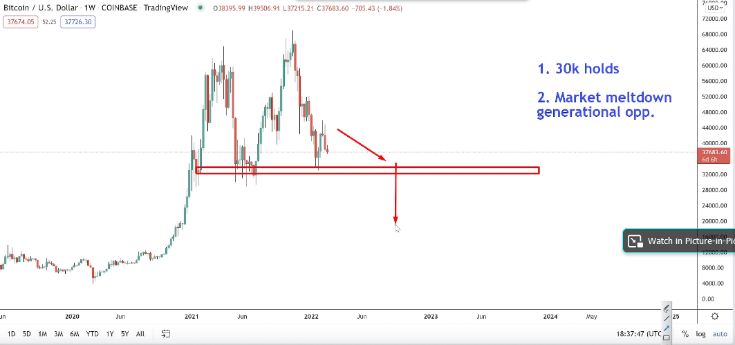 Analist Capo Bitcoin tahmini