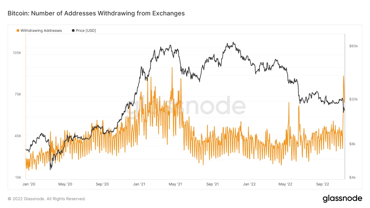 Bitcoin on-chain veri