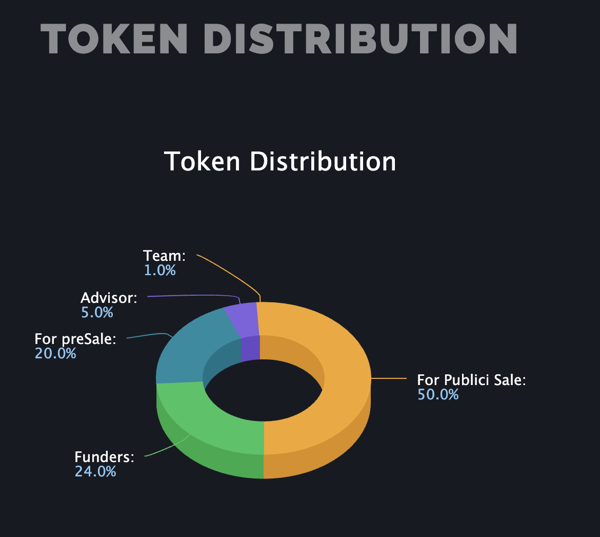 KodexPay token verisi