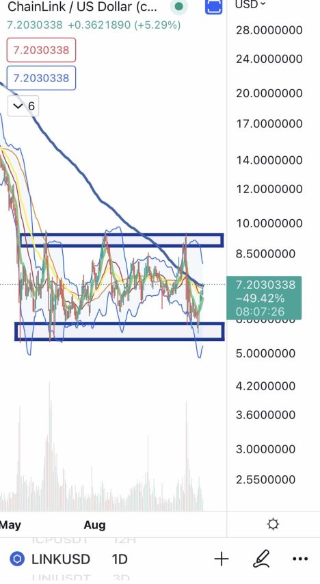 Chainlink grafik