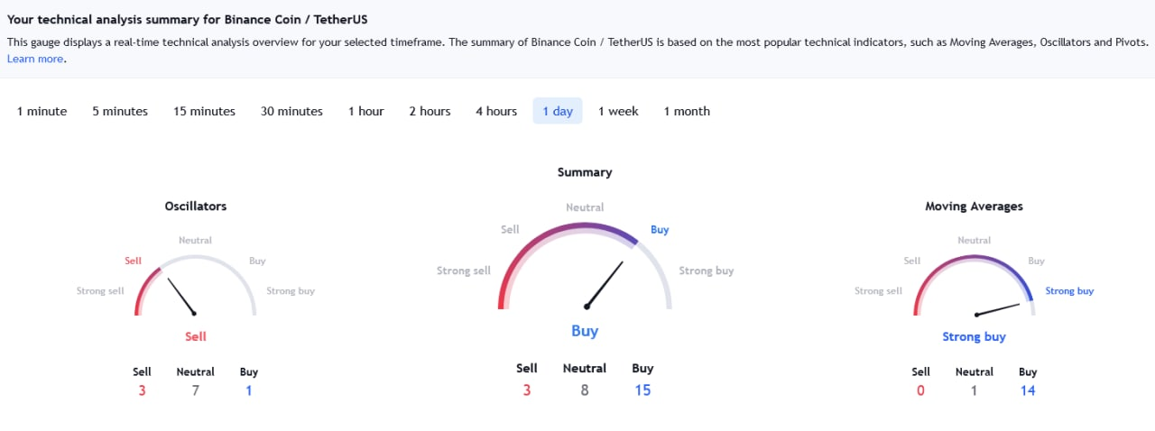 Binance Coin (BNB) altcoin