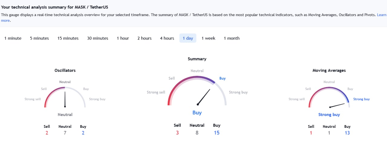 Mask Network (MASK)