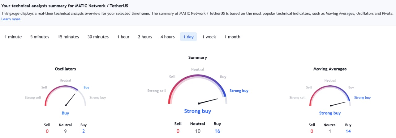 MATIC altcoin tavsiyesi