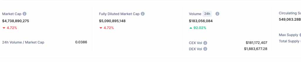 Shiba Inu coinmarketcap