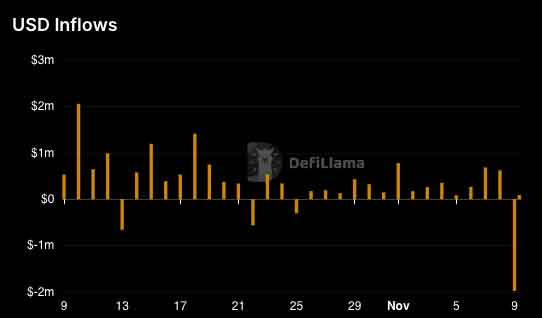 Meme coin Baby Doge usd grafik