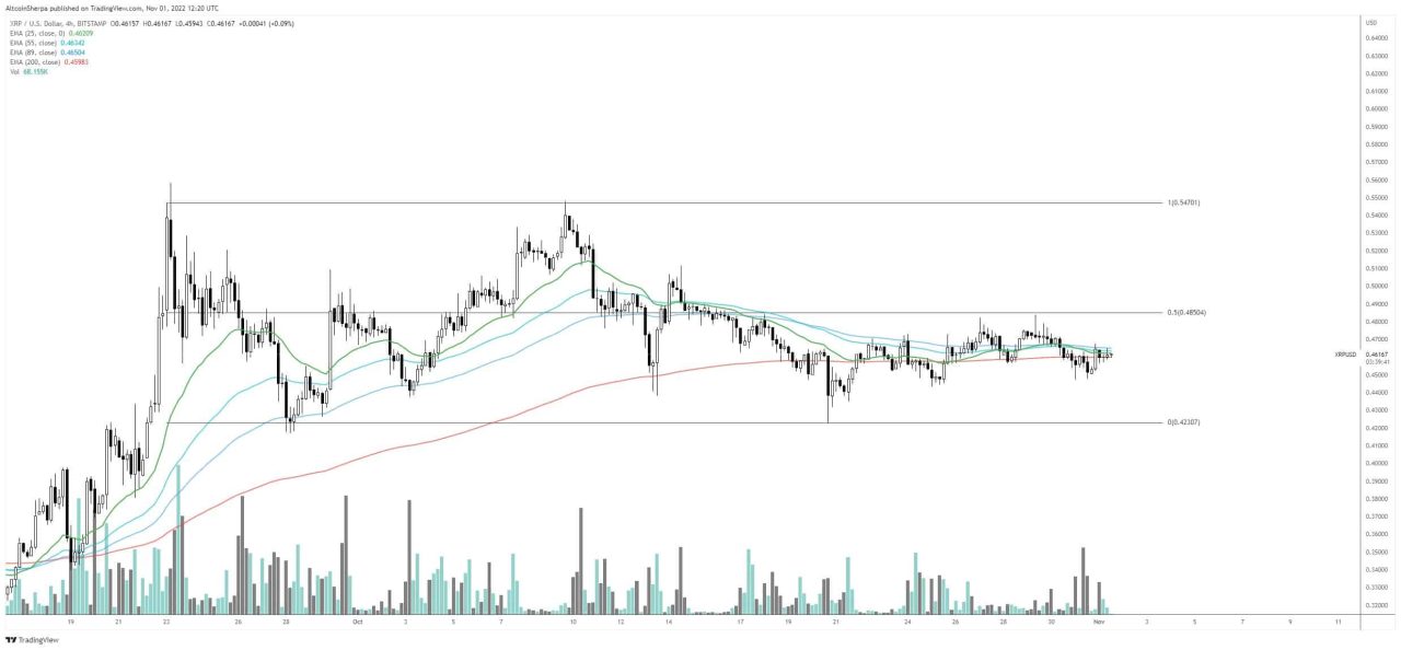 Ripple XRP analizi