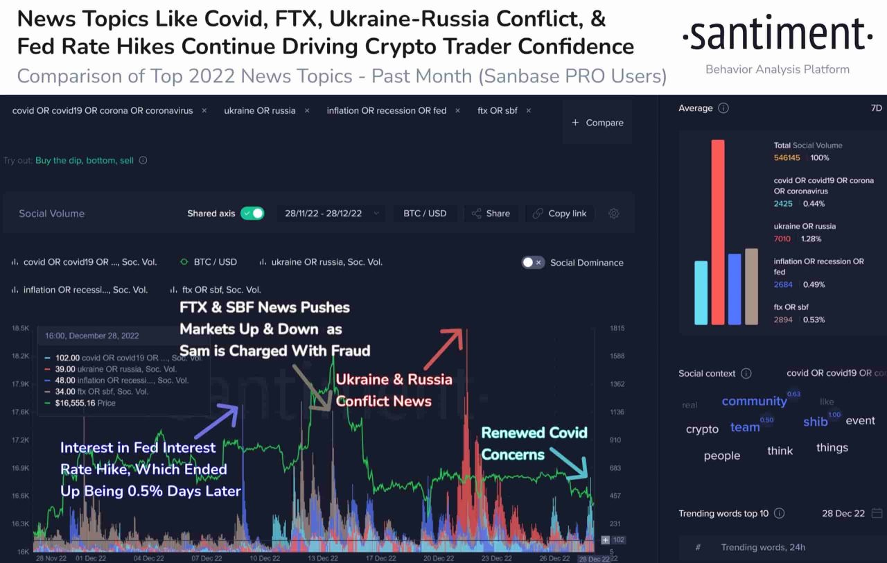 FTX Ukrayna Rusya savaşı analizi