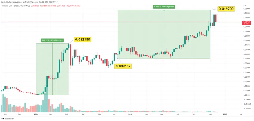 Binance coin fiyat analizi