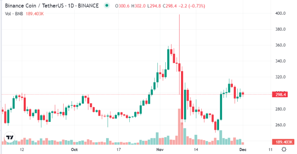 Aralık alcoin sepeti