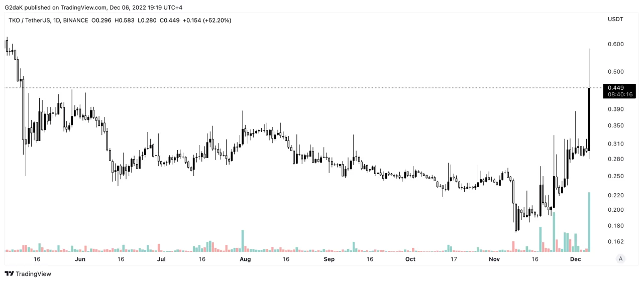 Toko Token