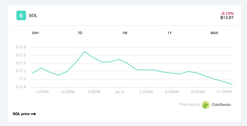 BONK price prediction