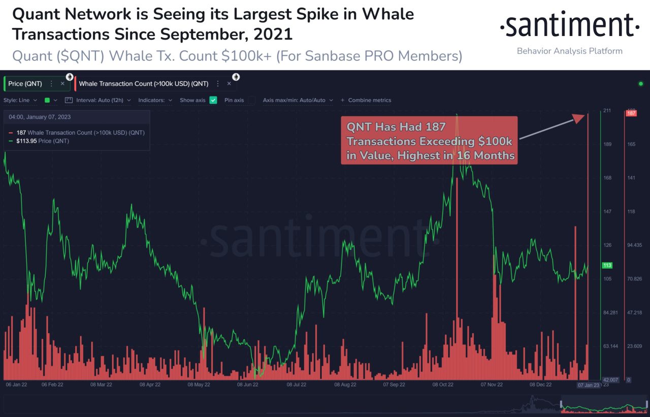 Quant price prediction