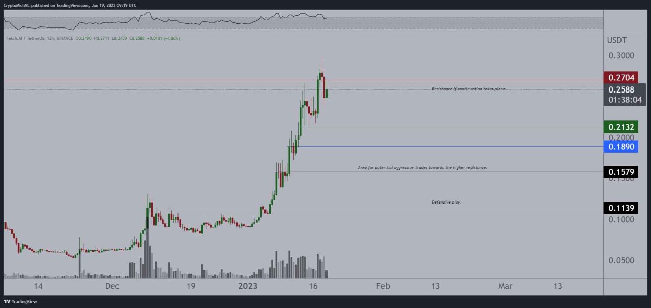 FET token price prediction