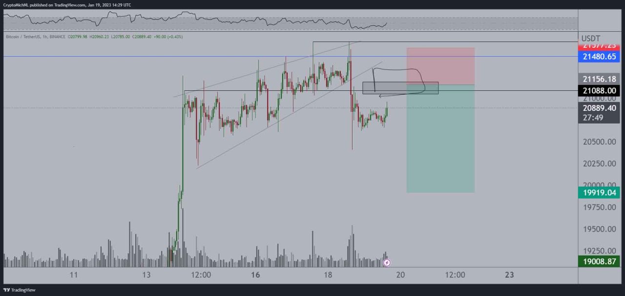 Bitcoin price prediction