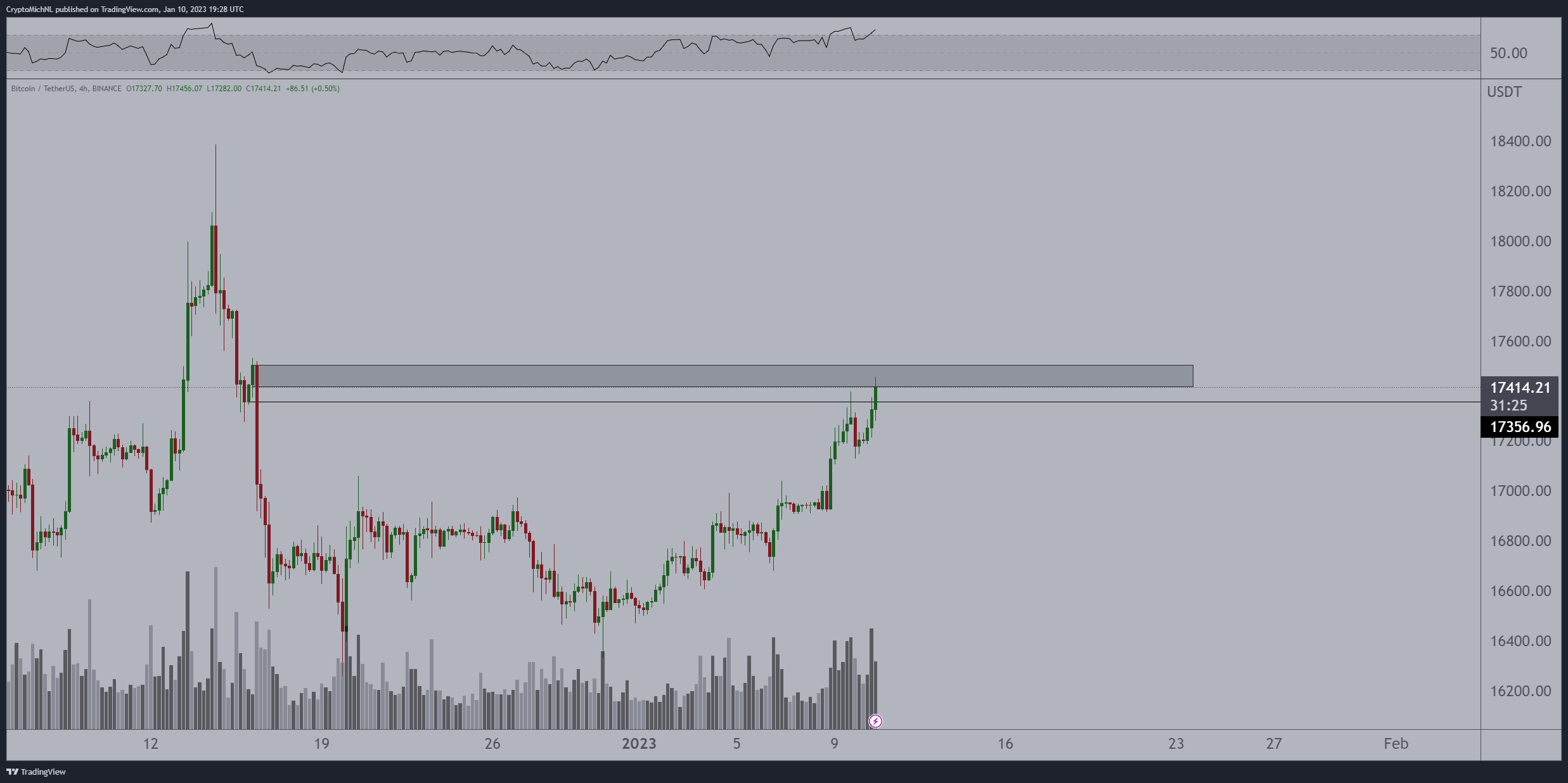 Bitcoin price prediction