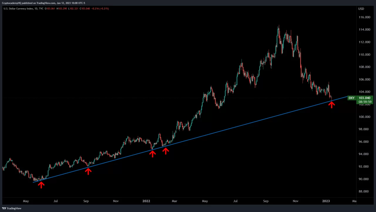 Bitcoin price prediction