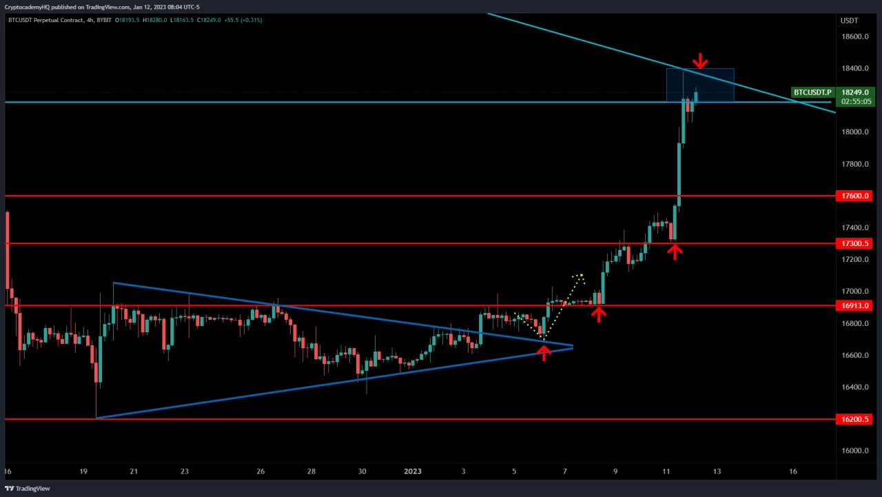 crypto prediction