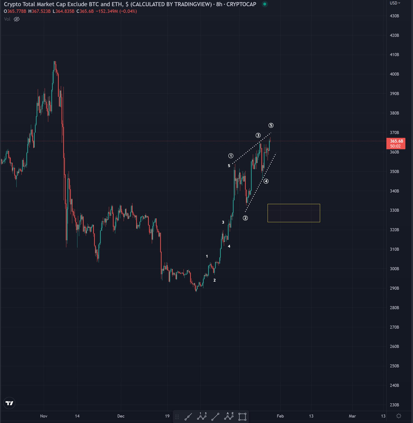 altcoin price prediction