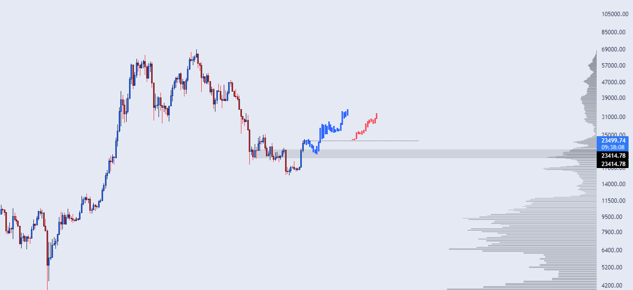 Bitcoin price prediction